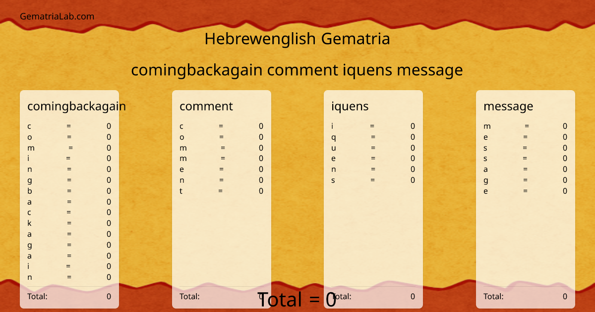 comingbackagain comment iquens message in hebrewenglish Gematria